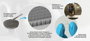 So wird die innovative Metalinse im Labor hergestellt (Grafik: chalmers.se)
