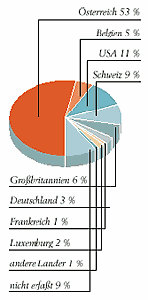 Wienerberger