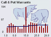 http://www.derivatvepartners.com