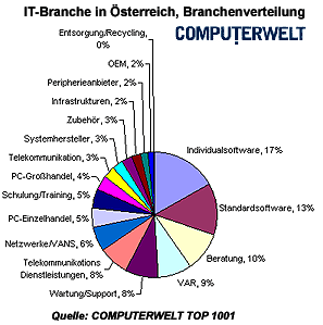 COMPUTERWELT