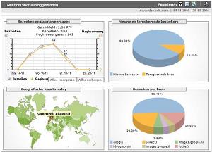 (Grafik: google.com/analytics)