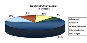 CNS Austria