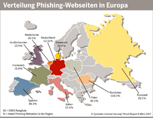 Deutschland ist Phishing-Hochburg (Foto: symantec.de)