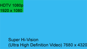 Der Größenvergleich zeigt den Sprung deutlich