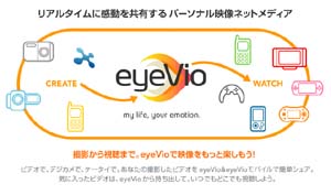 Sony präsentiert YouTube-Klon (Foto: eyevio.jp)