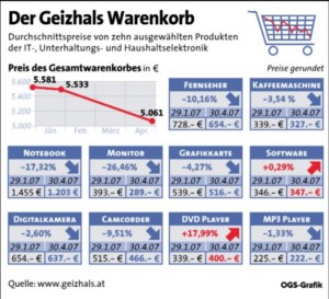 OGS-Grafik/PictureDesk