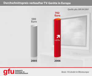 Quelle: gfu