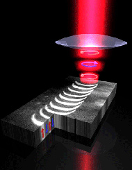 Illustration der Arbeitsweise der Laser-Festplatte (Foto: Stanciu, Physical Review Letters)