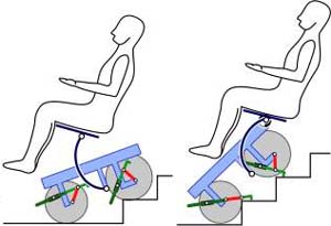 Neuartiger Hubmechanismus entwickelt (Foto: uni-hannover.de)
