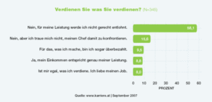 karriere.at