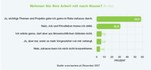 karriere.at GmbH
