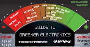 Greenpeace-Ranking bekommt Zuwachs am unteren Ende