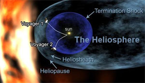 Voyagers verlassen die Heliosphäre (Foto: nasa.gov)