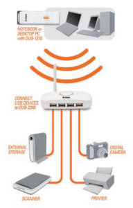Tägliche Neuverkabelung entfällt mit Wireless USB (Foto: d-link.com)