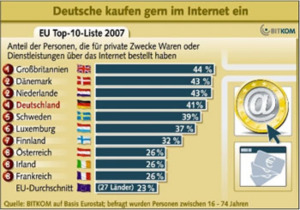 Deutsche kaufen gern im Internet (Foto: BITKOM)