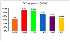 ©2008, emarsys eMarketing Systems AG