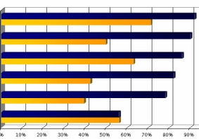 Vergleichbarkeit von AV-Tests oft problematisch (Grafik: symantec.com)