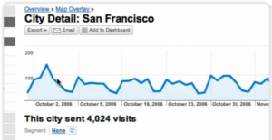 Datenschutzrechtlich problematisch? (Foto: Google Analytics)