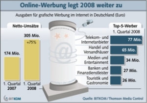 Online-Werbung setzt Höhenflug fort (Foto: bitkom.org)