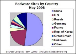 Verseuchte Webseiten: Mehr als die Hälfte in China (Foto: stopbadware.org)