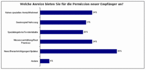 ©2008, emarsys eMarketing Systems AG
