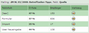 Neue Segment-Analyse von dialog-Mail (c)2008