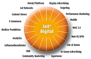 Fachmesse will alle Facetten des digitalen Marketings zeigen (Foto: online-marketing-duesseldorf.de)