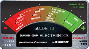 Greenpeace-Ranking: PC-Hersteller mit Abwertung (Foto: greenpeace.org)