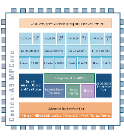 ARM besticht mit Chipdesign  (Foto: arm.com)
