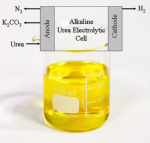 Urin kann zu billigem Wasserstoff verwendet werden (Foto: www.rsc.org)