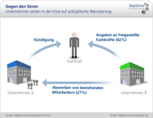 StepStone Deutschland AG