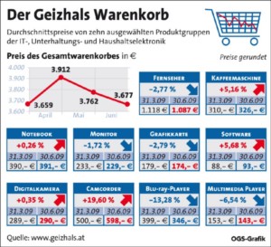 Grafik: OGS-Grafik/PictureDesk