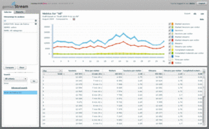 Webinterface gemiusStream, Gemius SA