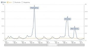 Der Happiness-Index der Facebook-Nation (Foto: facebook.com)