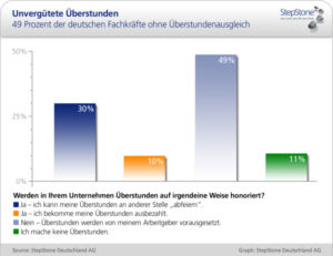 StepStone Deutschland AG