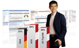 Webanalyse erst bei 50 Prozent der Unternehmen im Einsatz (Foto: e-dialog)