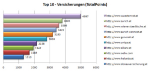 Iphos IT Solutions GmbH