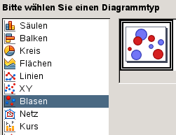 Blasendiagramme: Eine der Neuerungen in OpenOffice 3.2 (Foto: openoffice.org)