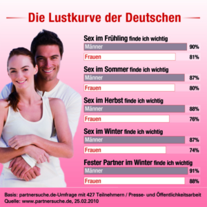 partnersuche.de