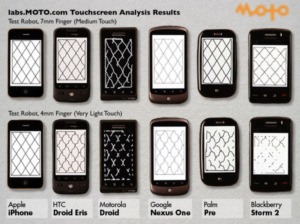 Touchscreen-Vergleich: Auch beim Roboter ist das iPhone top (Foto: Moto Labs)