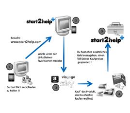 Gemeinnütziges Projekt vielversprechend (Foto: start2help.com)