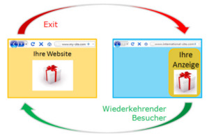 E-Book über Remarketing von e-dialog KG