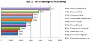 Iphos IT Solutions GmbH