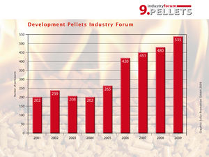 Development Pellets Industry Forum