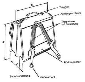 Schultasche - Skizze aus ÖNORM A 2170