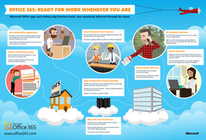 Bereit für die Arbeit: Office 365 als Rundum-Paket für KMUs (Foto: Microsoft) 