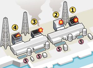 AKW Fukushima-Daiichi: Kernschmelze in Reaktoren 1-3 (Bild: WikimediaCC/Sodacan)