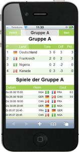 Intrexx WM-Tippspiel