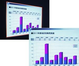 Exilim-Engine: Schräge Bilder werden begradigt (Foto: casio.jp) Exilim-Engine: Schräge Bilder werden begradigt (Foto: casio.jp)