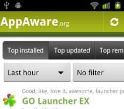 AppAware: Bekommt neue Investoren (Foto: AppAware.org)